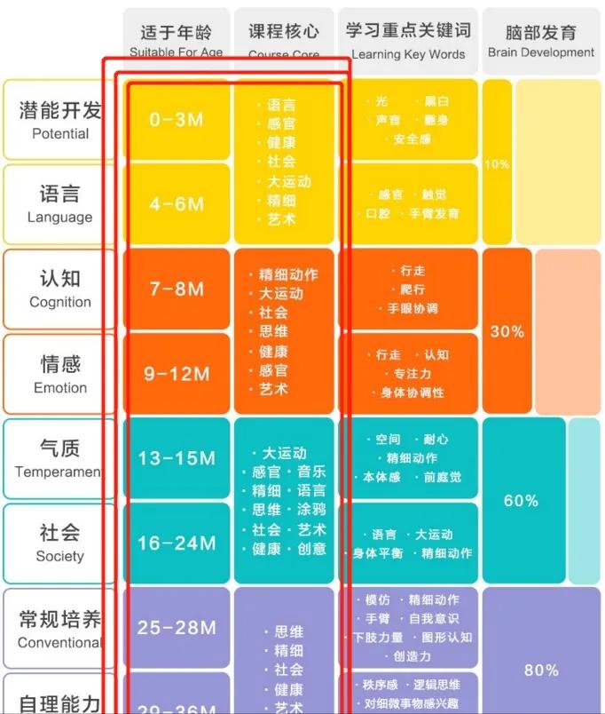 早教避坑指南,家庭早教哪个品牌好