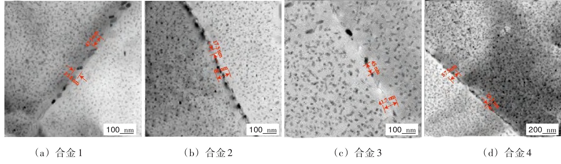 Mg和Zn含量变化，它们对7005-T*合6**金组织和力学性能有何影响？