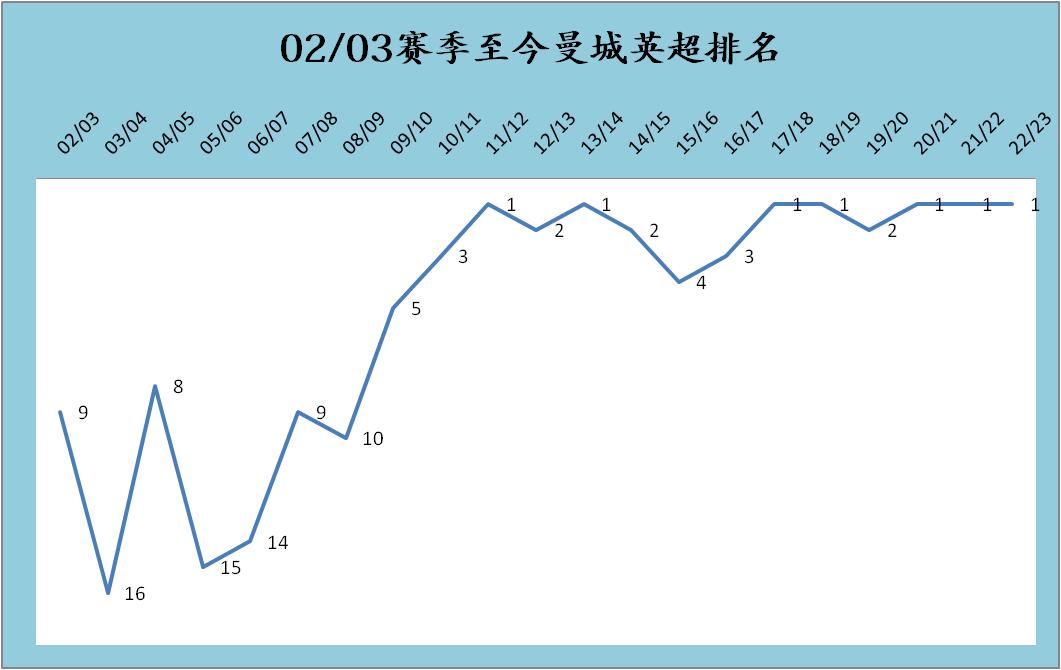 蓝月亮曼城能否闪耀马德里,蓝月亮曼城欧冠决赛