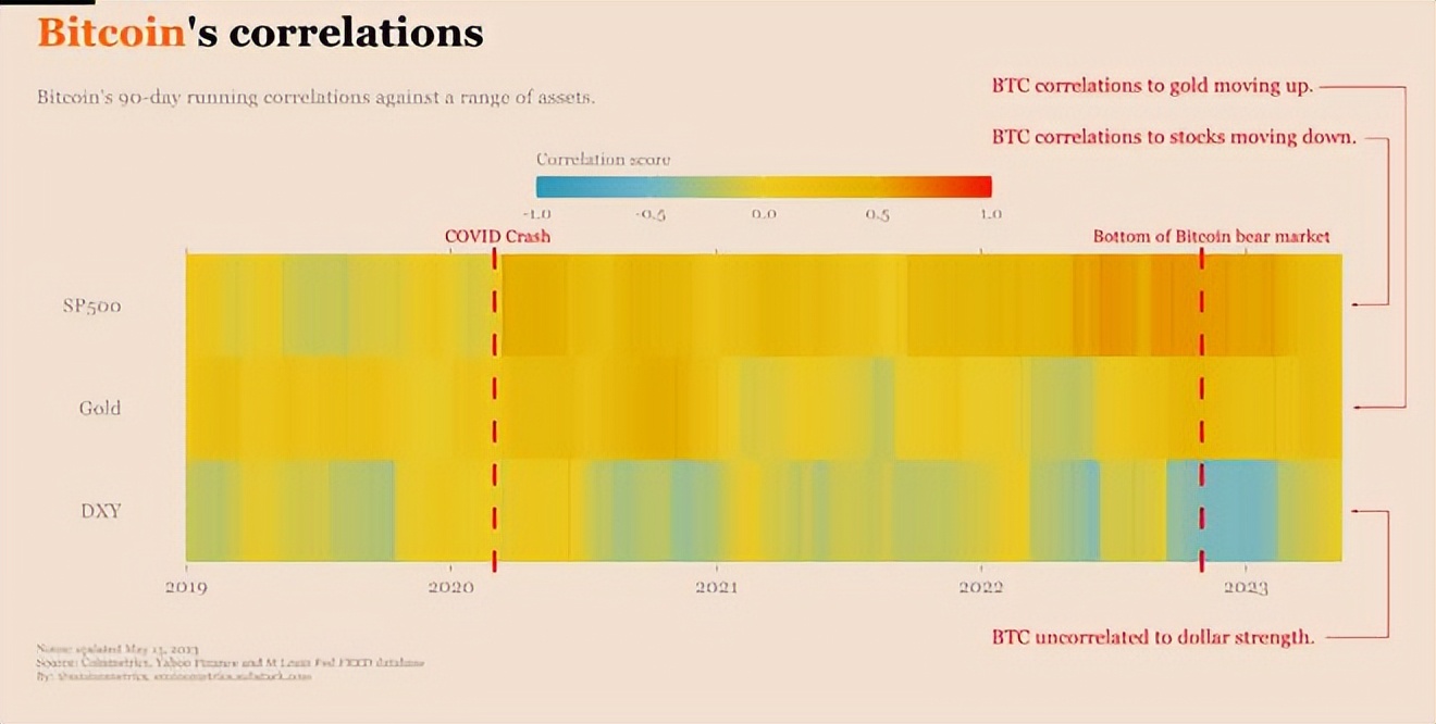 btc与黄金走势,btc黄金