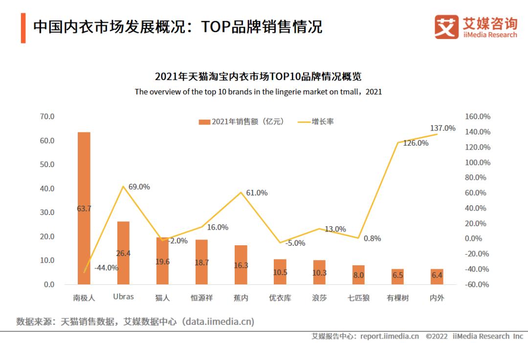 2023内衣行业分析报告,内衣消费者洞察