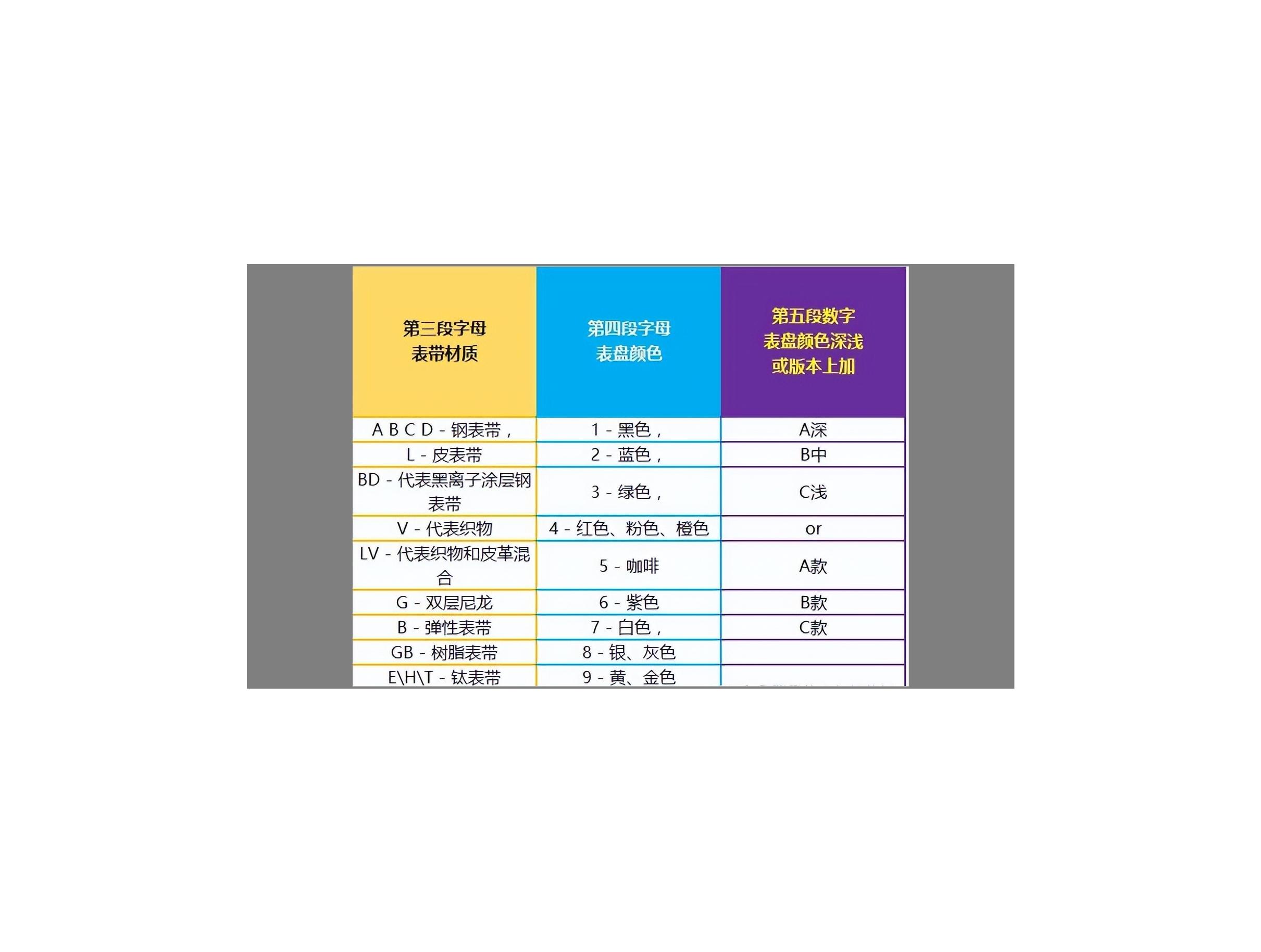 卡西欧casio手表型号查询,卡西欧手表型号字母代表的意思