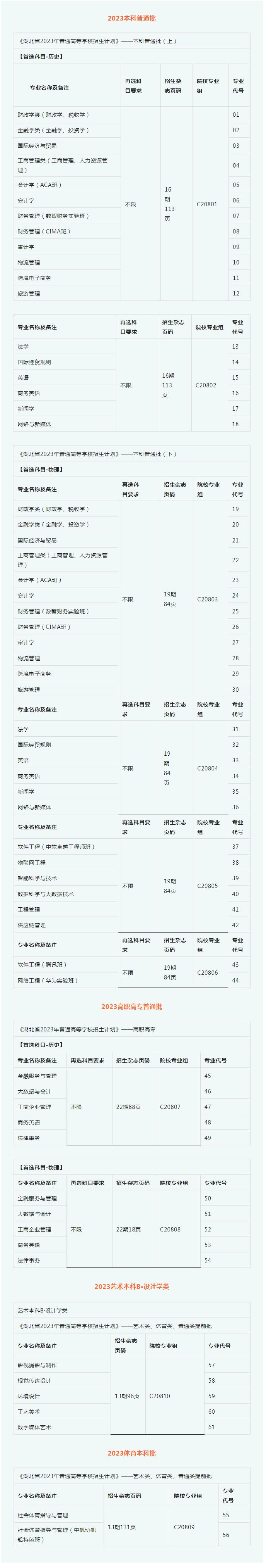 武汉高校专业,武汉学院要多少分可以上