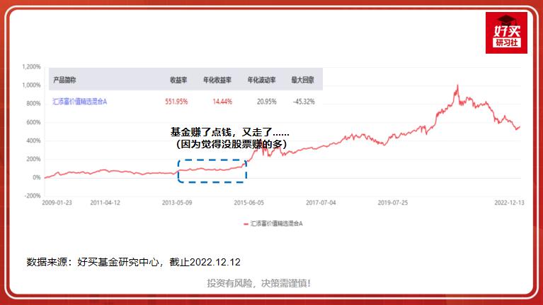 基金投资回报,基金投资首选稳定回报