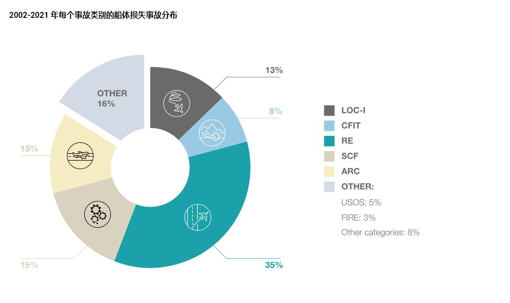 中国的飞机安不安全,飞机的安全性是怎么算出来的