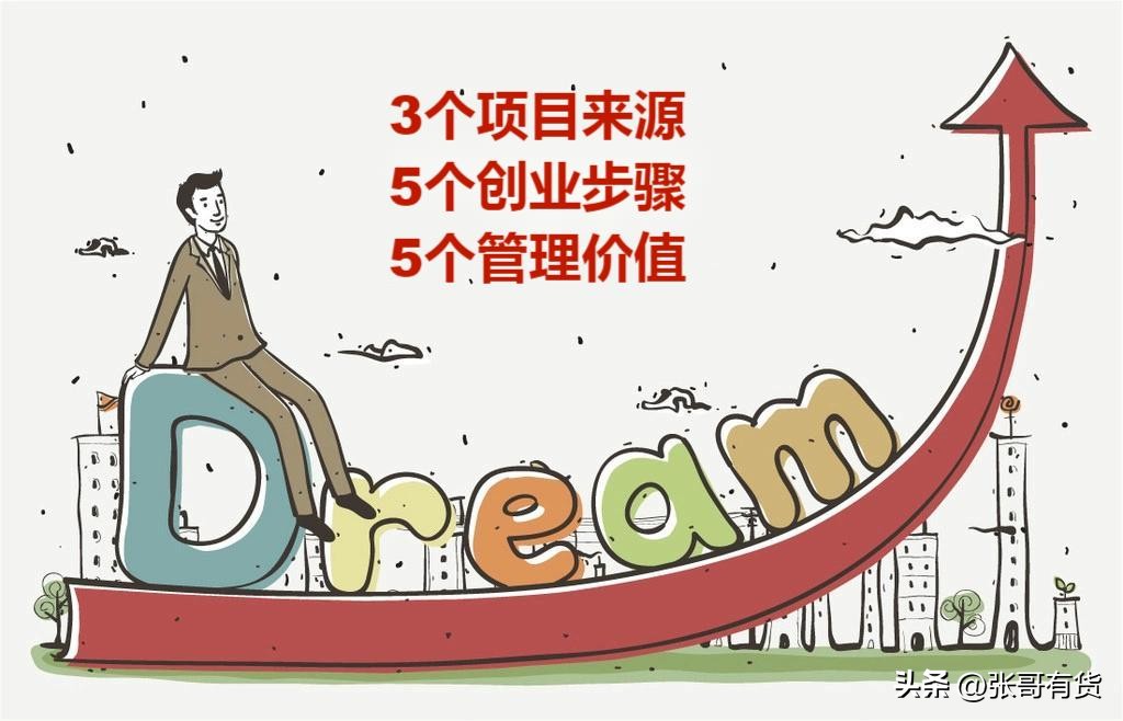 创业项目落地六个要素是什么,如何分析企业的创业过程