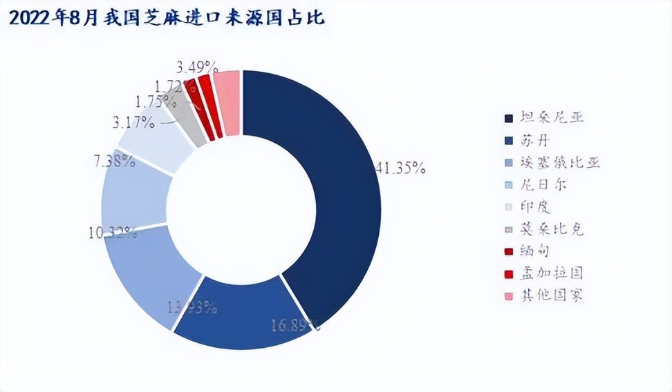 贫瘠的非洲是芝麻的原产地?年产量达400万吨，我国是最大进口国?