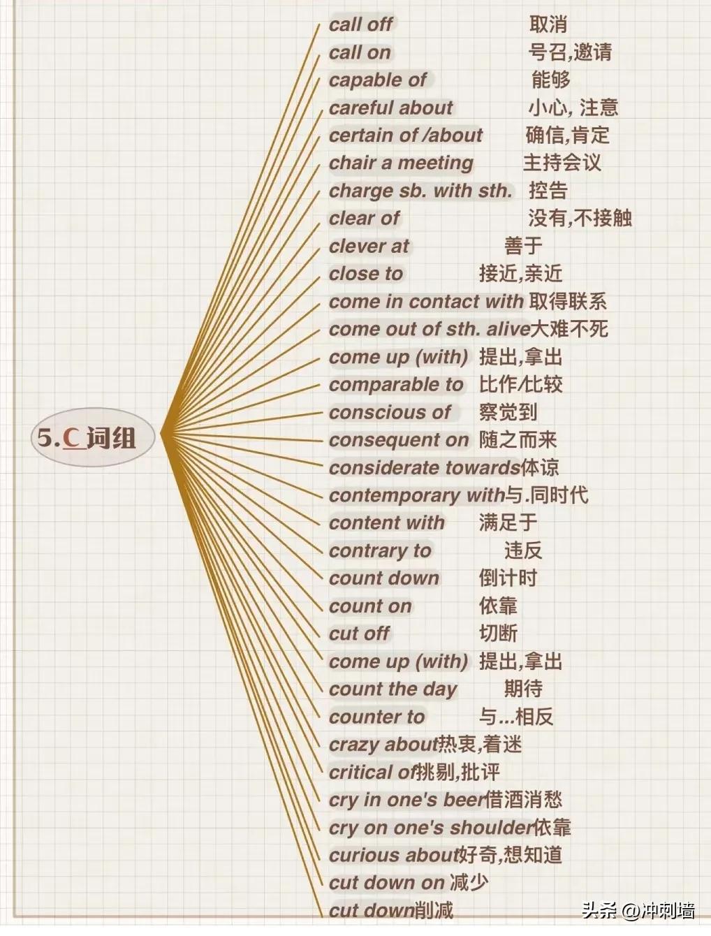 背熟这些你的数学就真的厉害了,几句话轻松搞定英语完形填空