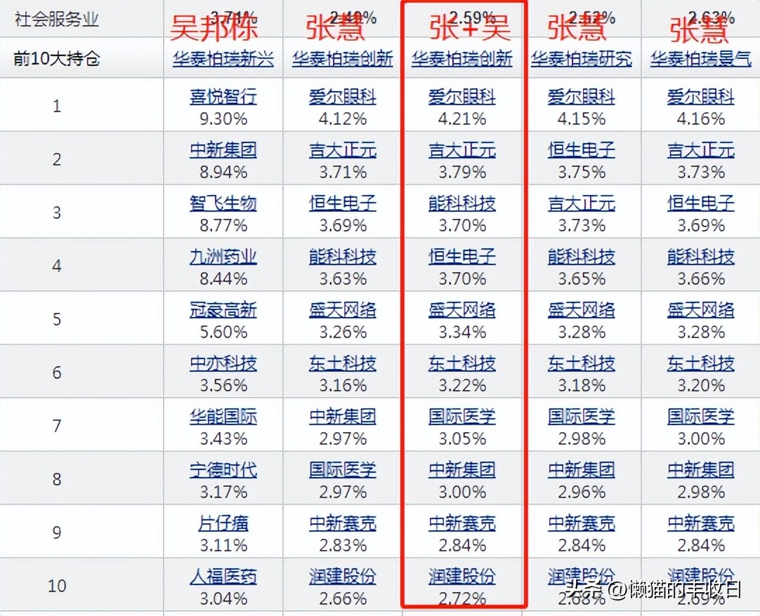 曾经的顶流现在怎么样了,顶流今天上位了吗