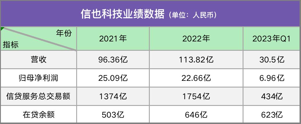 拍拍贷还75%本金,拍拍贷盈利