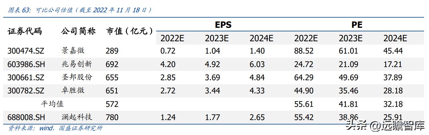 澜起科技内存封装,澜起科技量产ddr5内存接口芯片