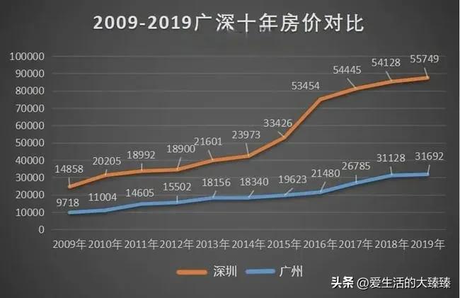 20年前网络发展,20年前互联网发展状况