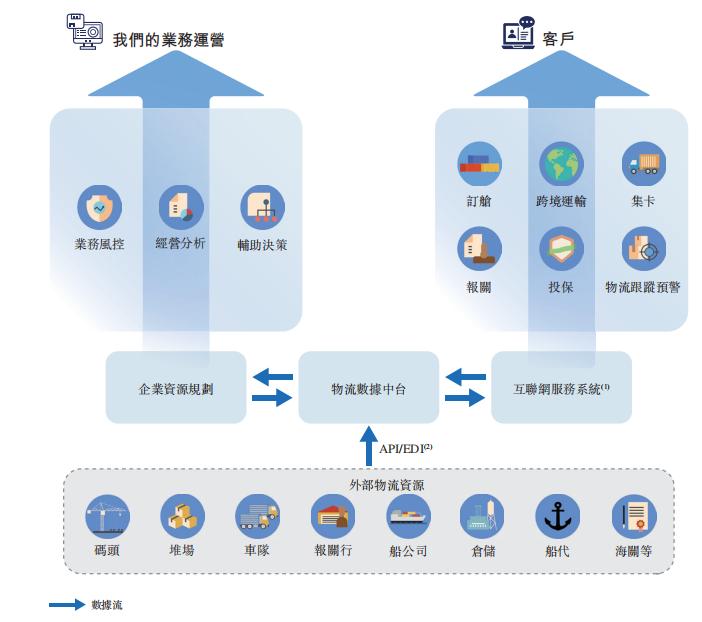 乐舱物流上半年营收同比下滑75.6%,跨境物流公司利润