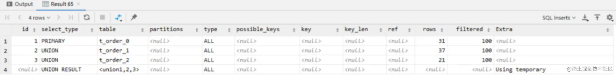 面试sql优化教程,面试官问sql优化应该怎么说