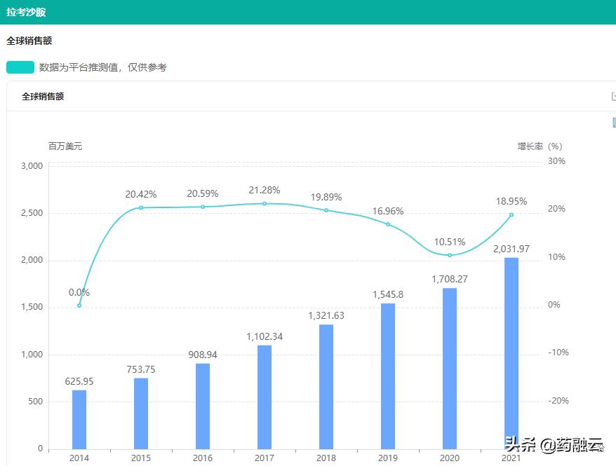 石药欧意集团二甲双胍,抗癫痫新药最新消息