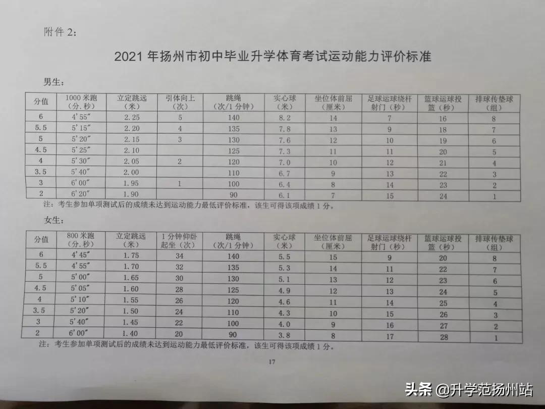 扬州中考体育免考怎么算分,扬州体育中考29.5分