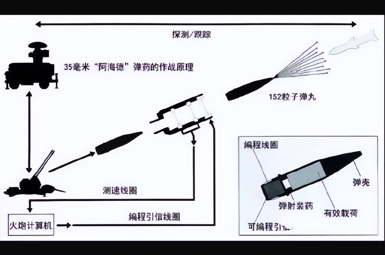 台军雄风导弹的克星——解放军发射阿海德弹的高炮{舰炮