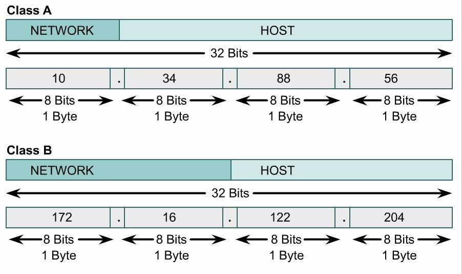 软考网络工程师子网掩码复习,软考网络工程师局域网技术考点