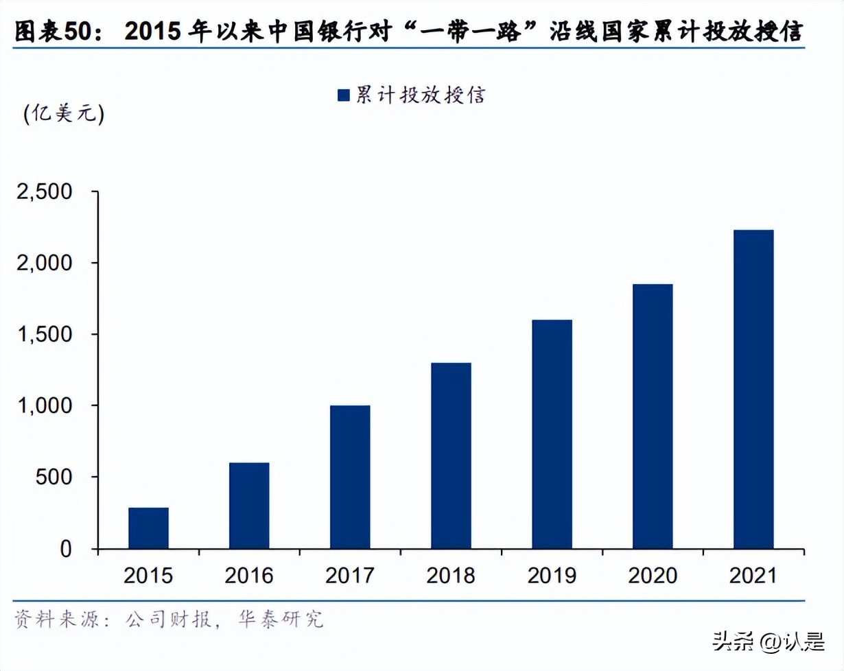 金融行业出海专题研究：从传统到新兴，金融出海正当时