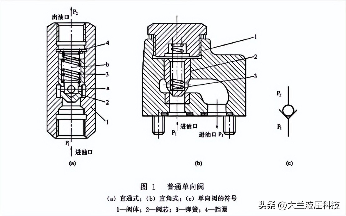 双向液控单向阀工作原理视频,气路单向阀和液路单向阀