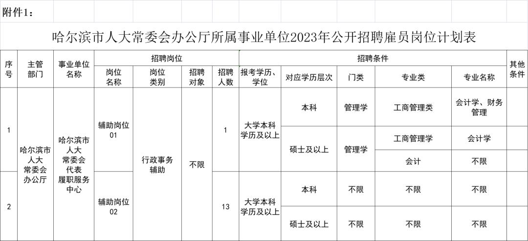 黑龙江中公教育事业单位招聘,2022黑龙江事业单位招聘