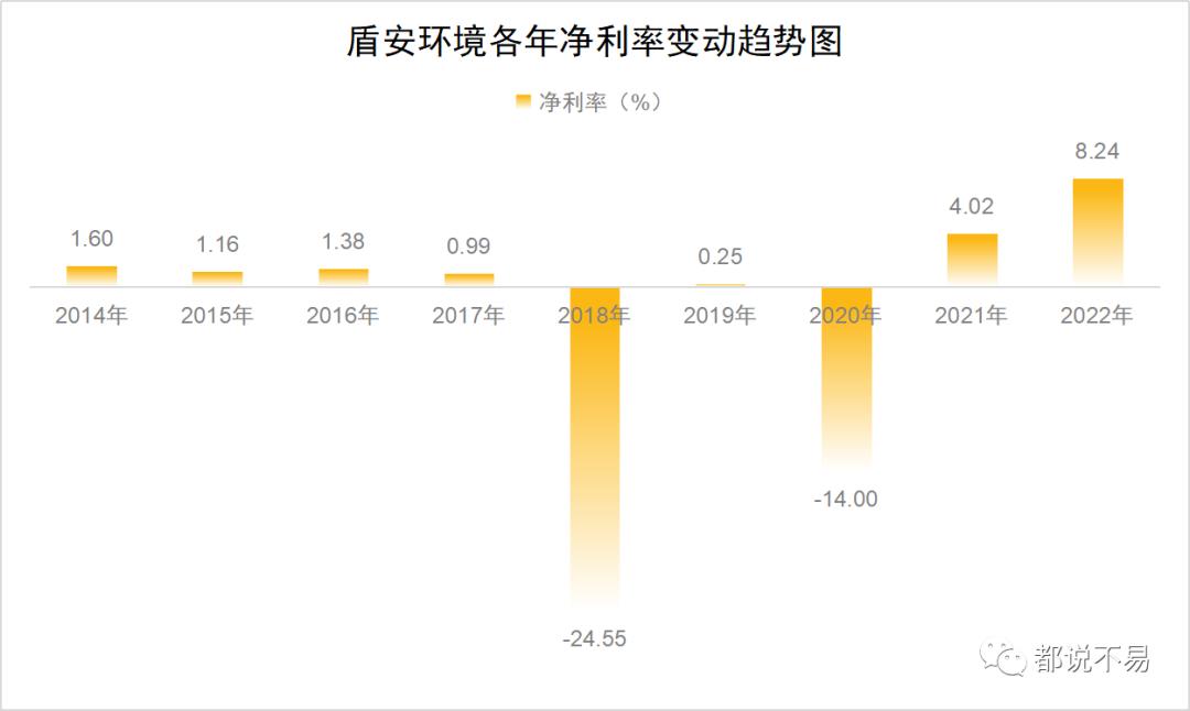 盾安环境是家好公司吗,盾安环境400亿