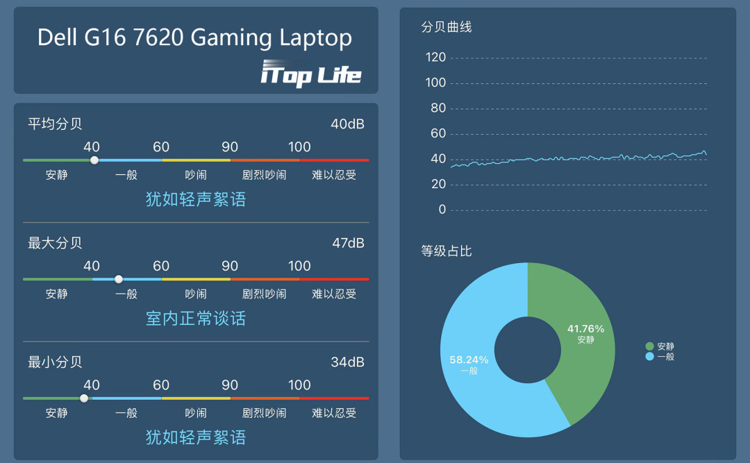 戴尔游匣g16外星人玩法,戴尔游匣g167620评测