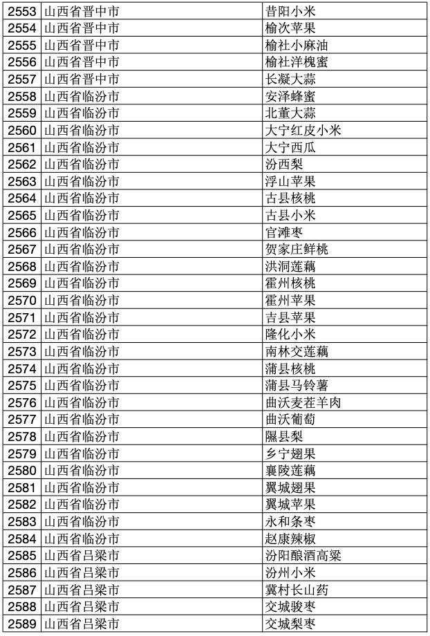 2023年中国100个地理标志产品,2020国家地理标志产品名单