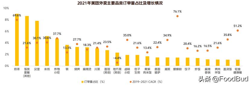 继汇茶之后，蜜雪冰城入股鸡装箱，持股30%，赌下一个万店机会？
