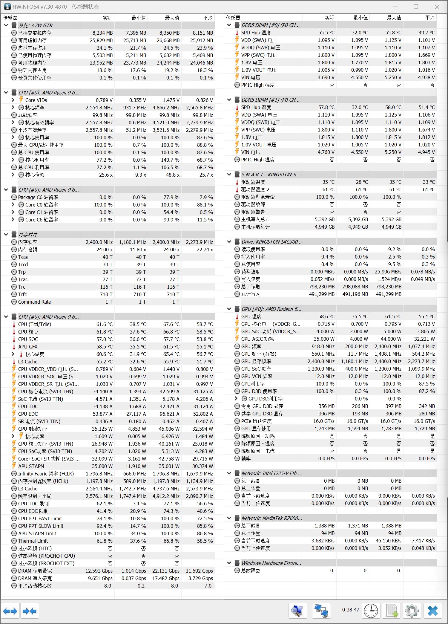 amd最强核显6700g,amdr55600核显测评