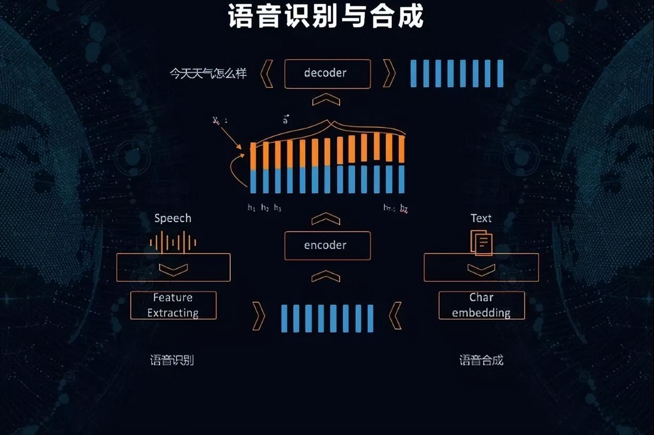 闊充箰鏅鸿兘璇嗗埆,鍩轰簬鍗曠墖鏈虹殑闊充箰鑺傚璇嗗埆绯荤粺