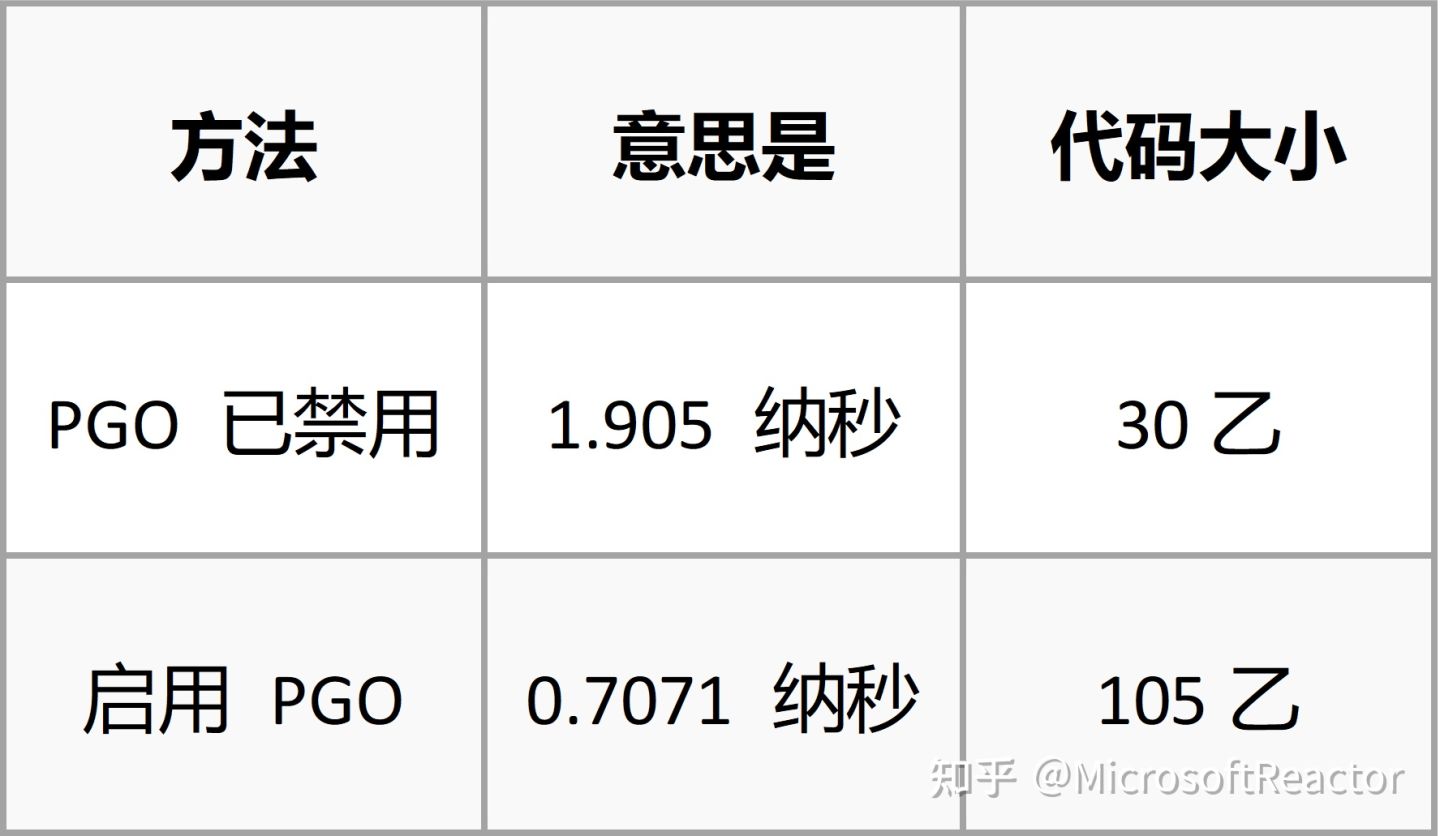 net6发展路线图,net6怎么用的