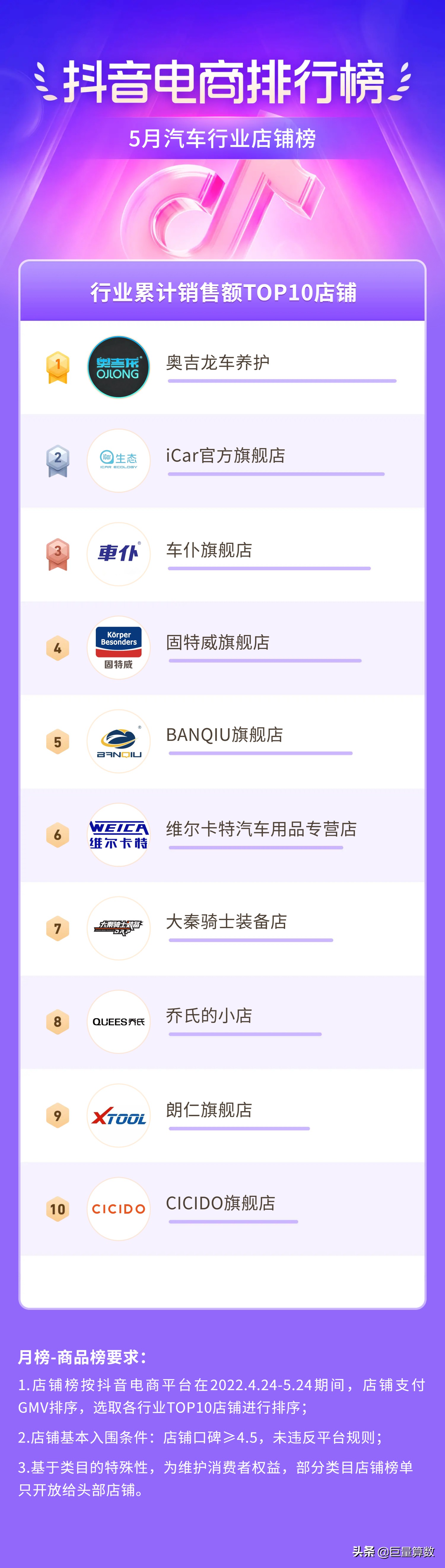 抖音11月份电商热度排行榜,抖音电商数据排行榜在哪看