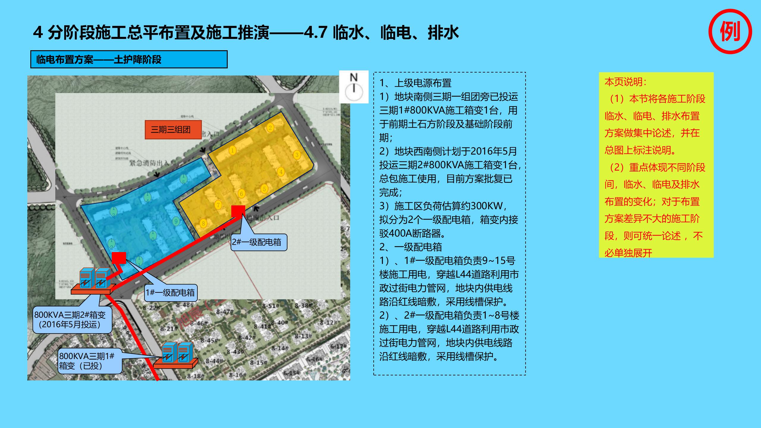 工程项目全过程管理方案策划书,新开工项目的工程管理策划