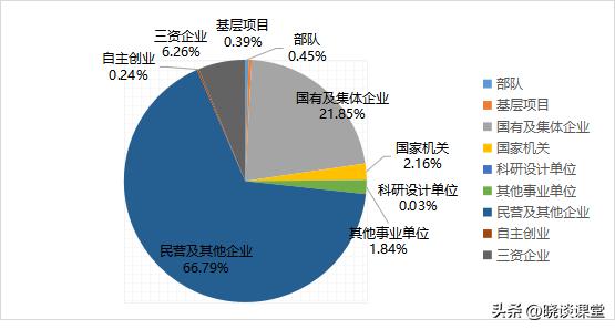 南京工业大学2022届就业质量报告,南京工业大学毕业生就业推荐表
