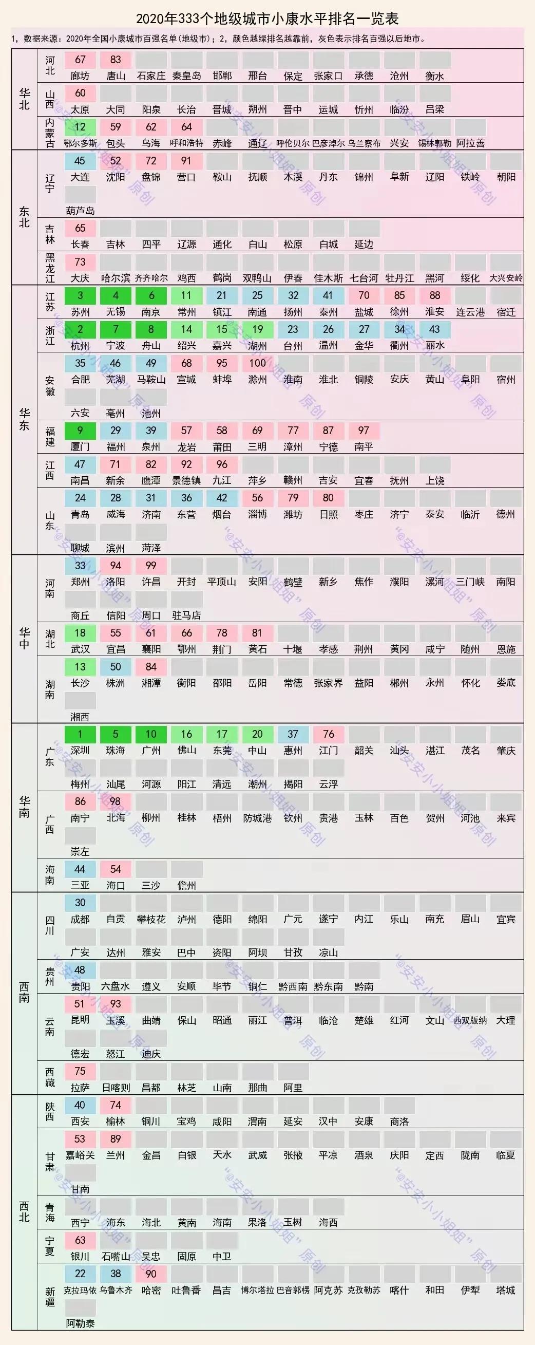 蚌埠未来会成为一个怎样的城市,蚌埠哪个区发展最差