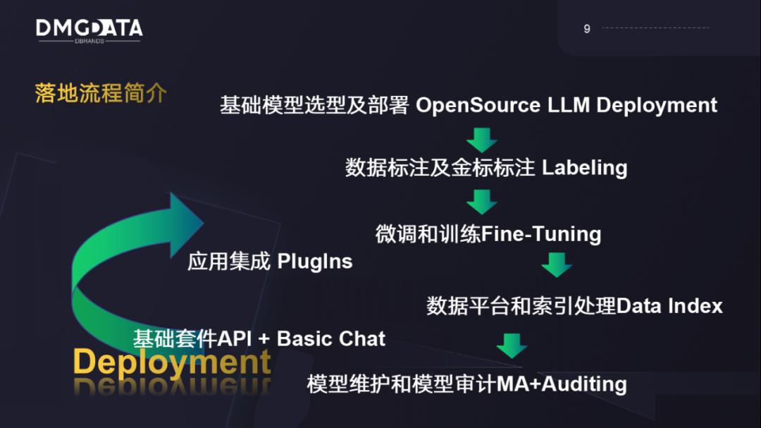 Dmgdata创始人潘佳鸣：新一代AI在物流供应链及价格策略中的应用