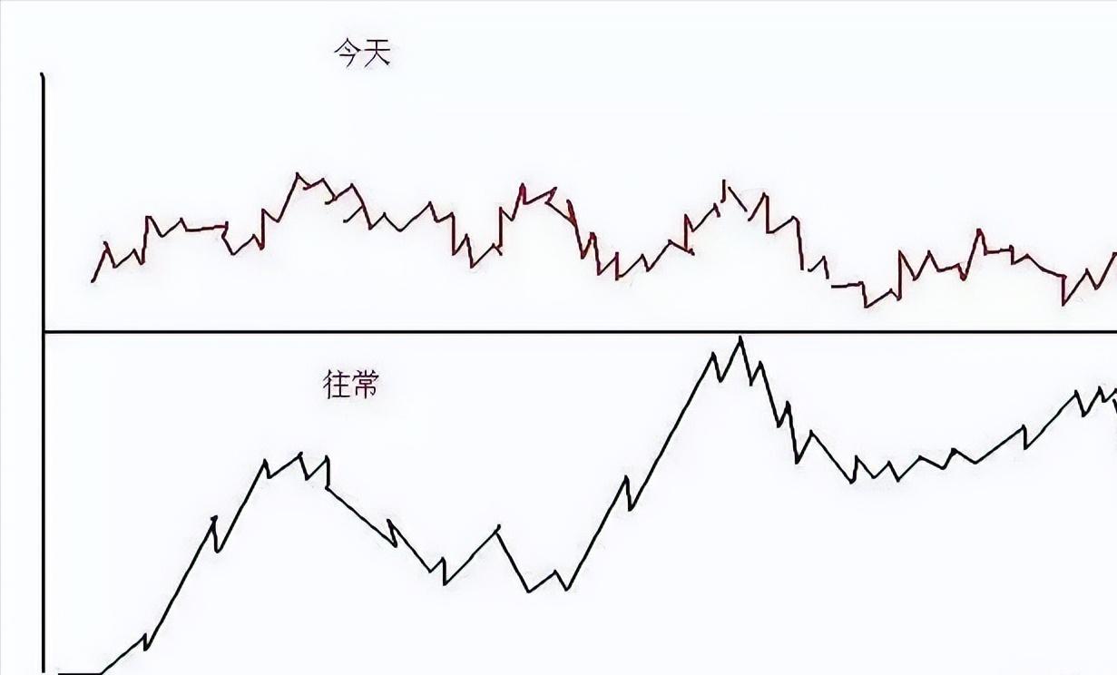 一辈子只做一只股票技巧,一辈子只做期货