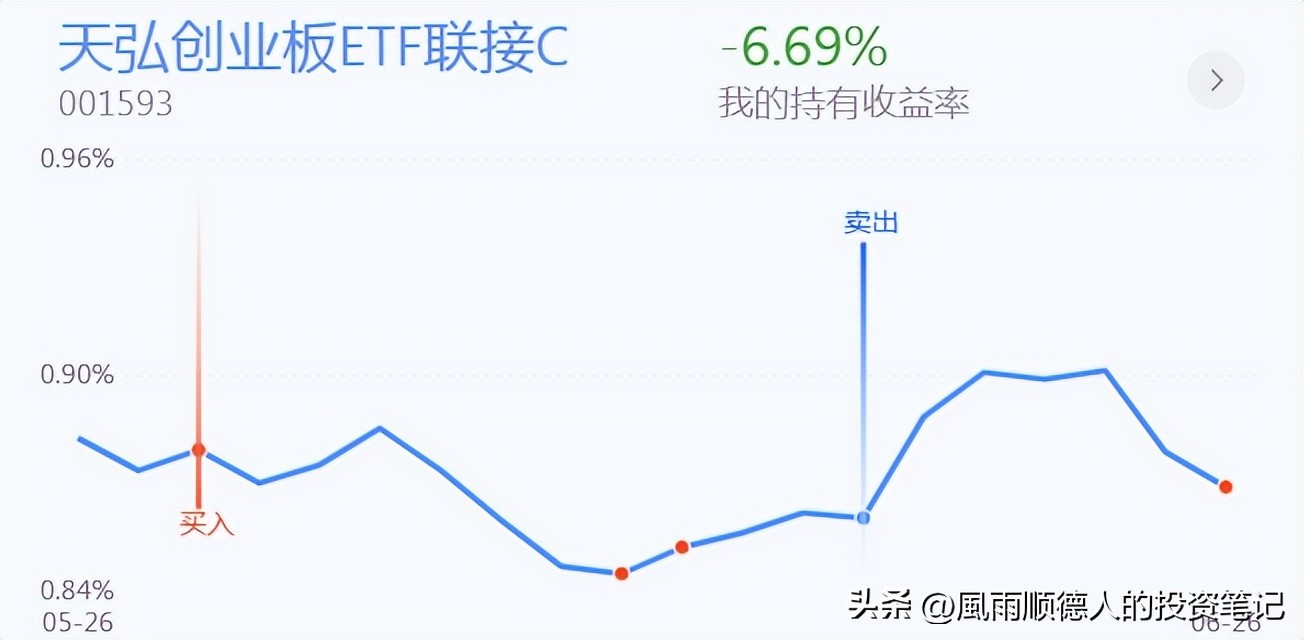 恒生科技etf大跌还值得入手吗,恒生科技etf短线操作看什么指标