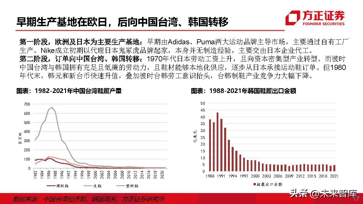运动鞋行业专题研究：运动鞋制造商，成全品牌，成就自我