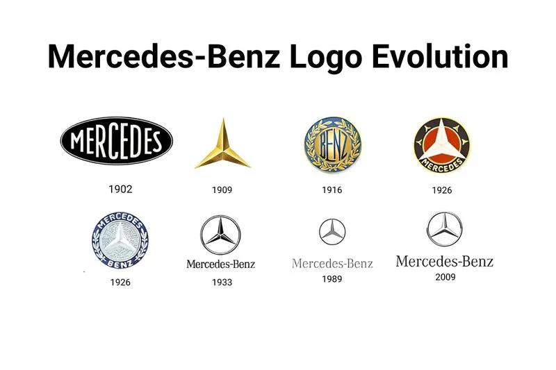 最经典的品牌标志,品牌标志背后的冷知识讲解