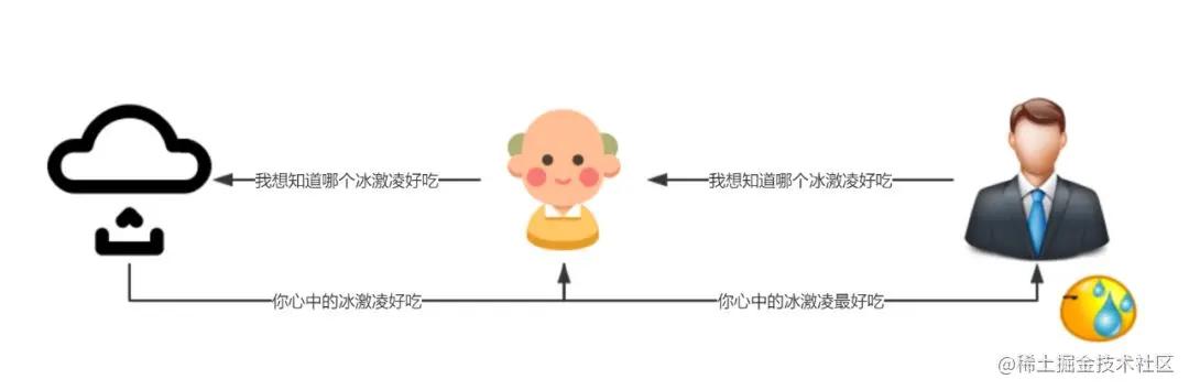 软件边缘测试包含的测试方法,charles断点测试怎么测