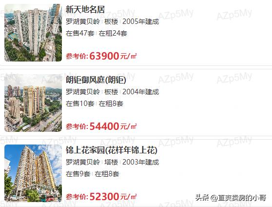 罗湖区小学排名2020完整,罗湖区小学排名2019