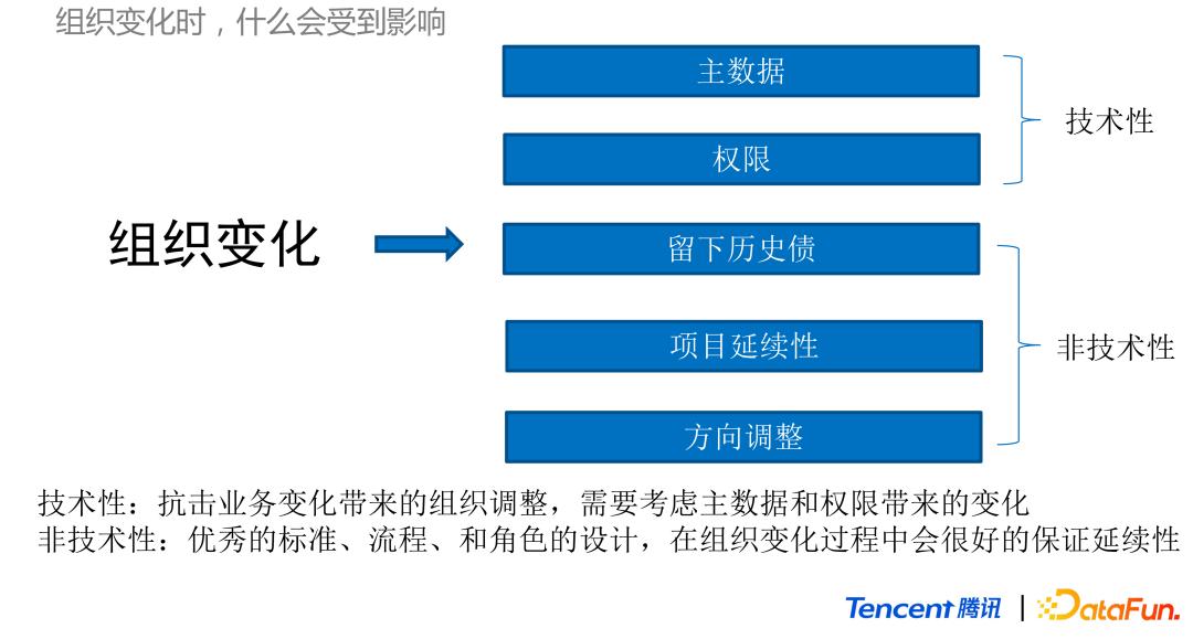 对产品的数据分析能力,产品数据分析的基本思路