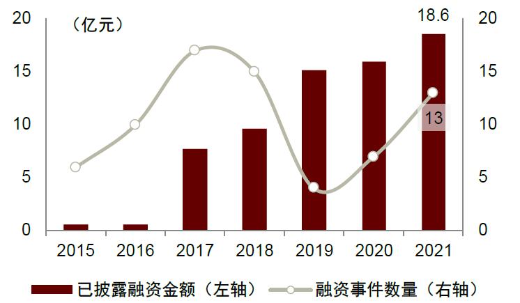 中金•联合研究|宠物全产业链研究：萌宠来袭，长坡厚雪