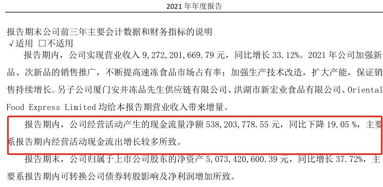 安井食品最新事件,安井食品深度分析