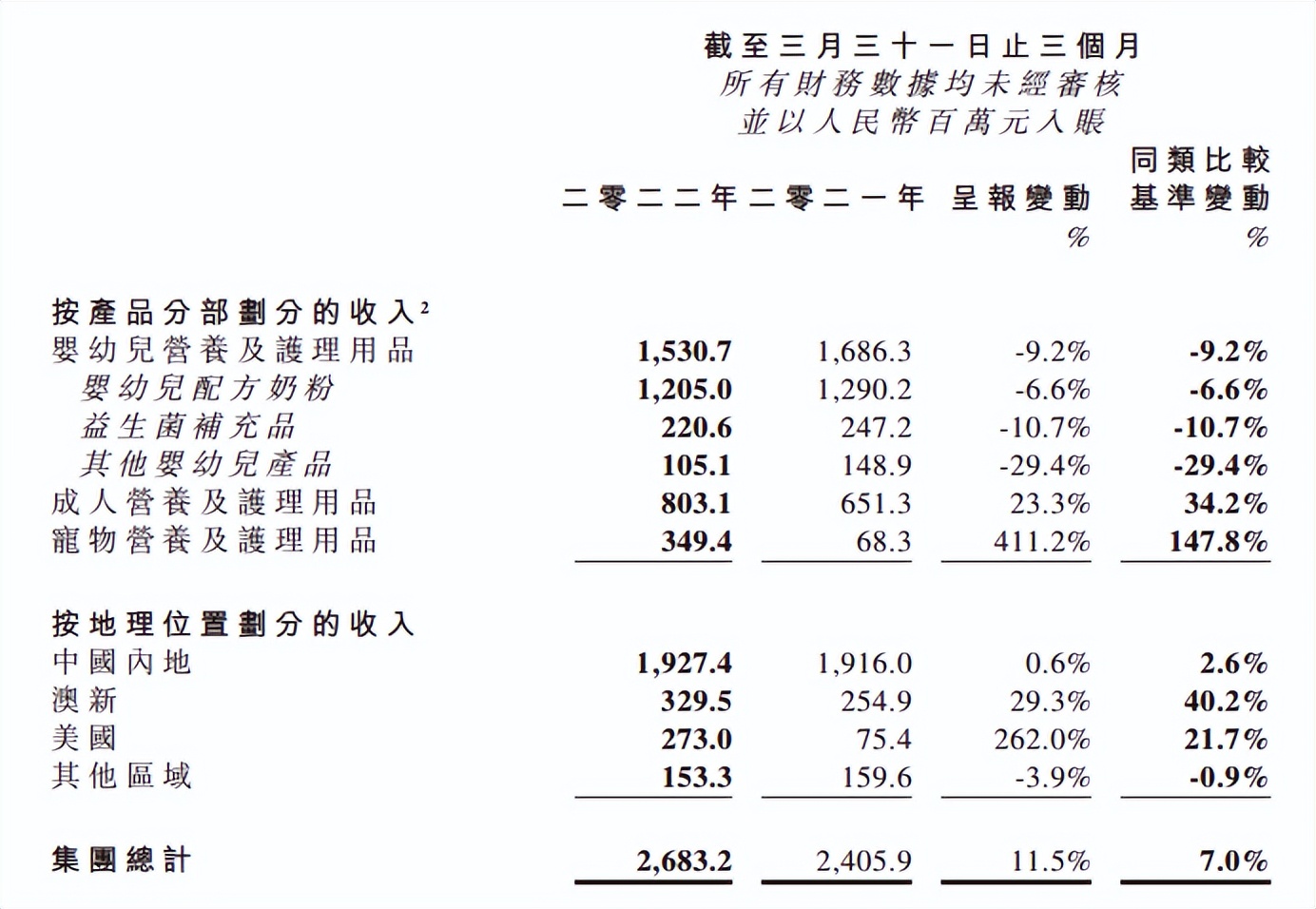 澳洲保健品公司历史和现状,澳洲保健品市场