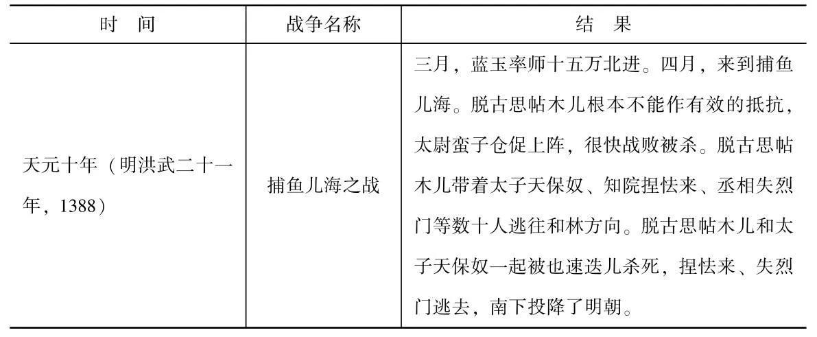 北元灭亡之战,北元最后灭亡时间
