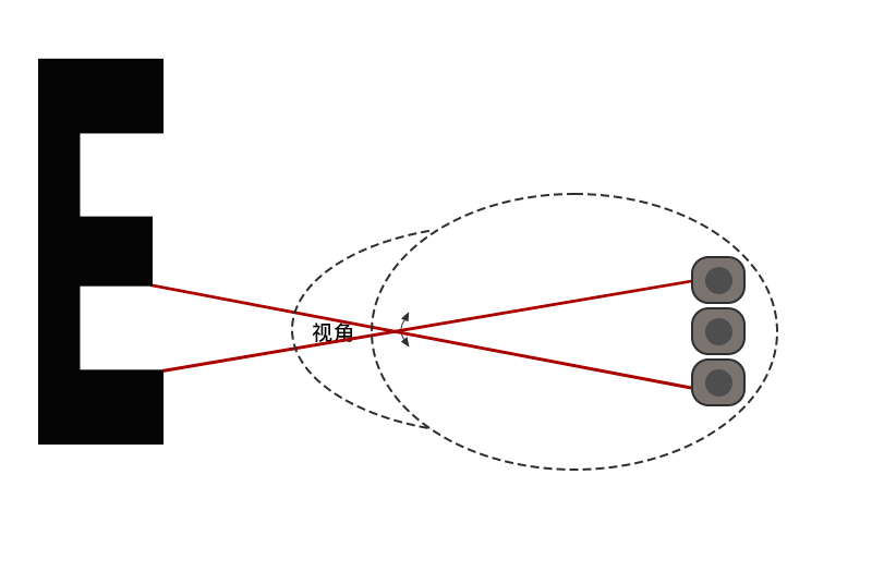 1.0以下视力属于近视吗,裸眼视力0.1等于近视多少度