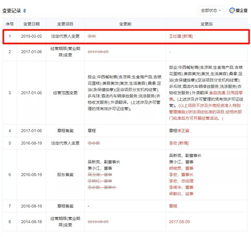 富华酒店结业,结业6年